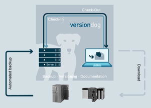 西门子控制面板6AV6643-0DB01-1AX1及其配套软件概述